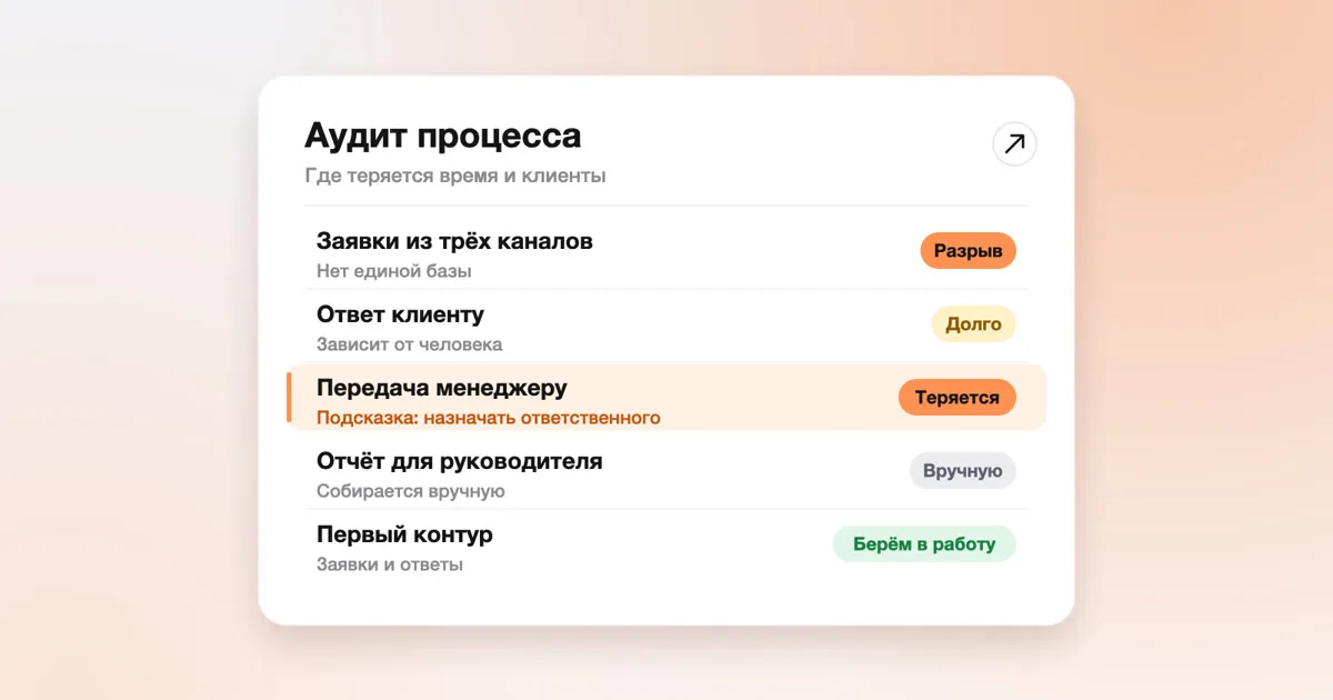 Аудит бизнес-процесса
