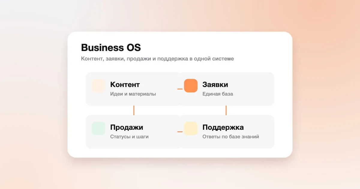 Связанные процессы онлайн-школы